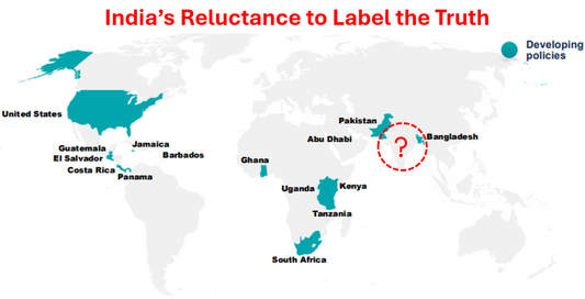India’s Reluctance to Label the Truth: The Slow Path to Honest Packaging